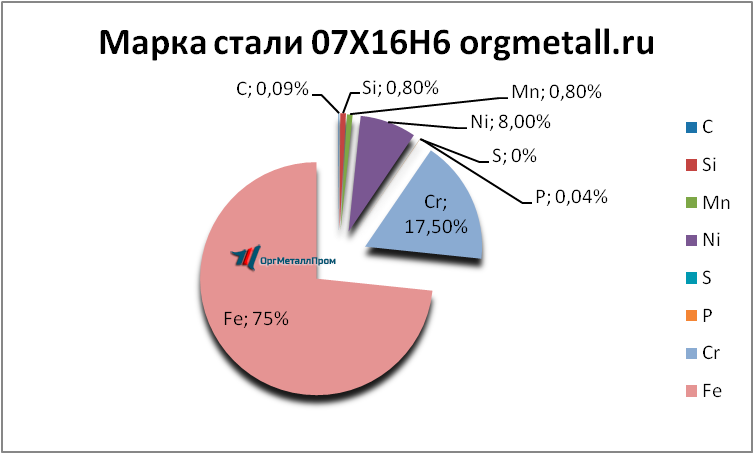   07166   batajsk.orgmetall.ru