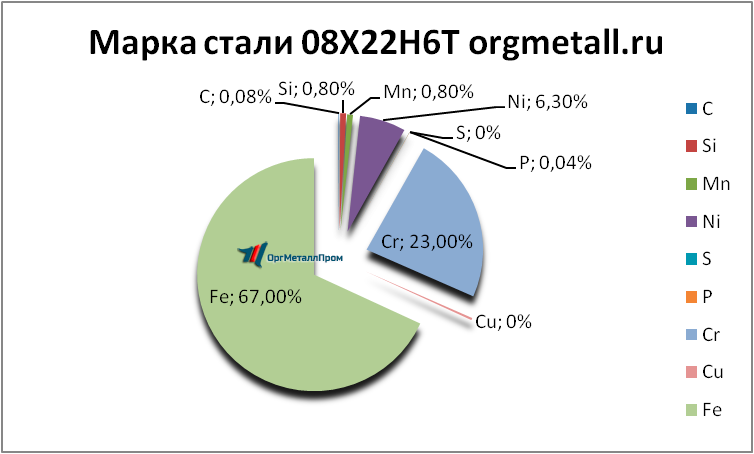   08226   batajsk.orgmetall.ru