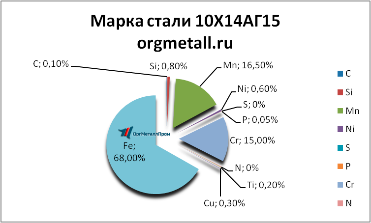   101415   batajsk.orgmetall.ru