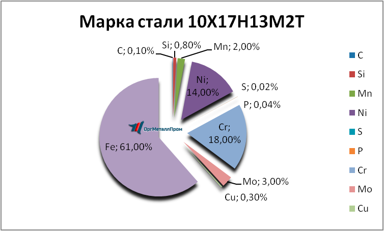   1017132   batajsk.orgmetall.ru