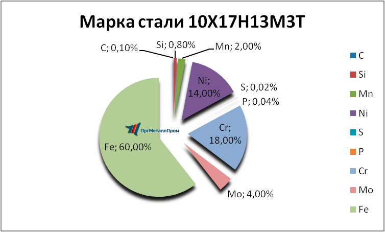   1017133   batajsk.orgmetall.ru