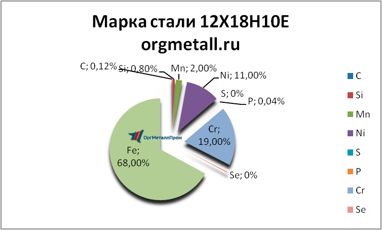   121810   batajsk.orgmetall.ru