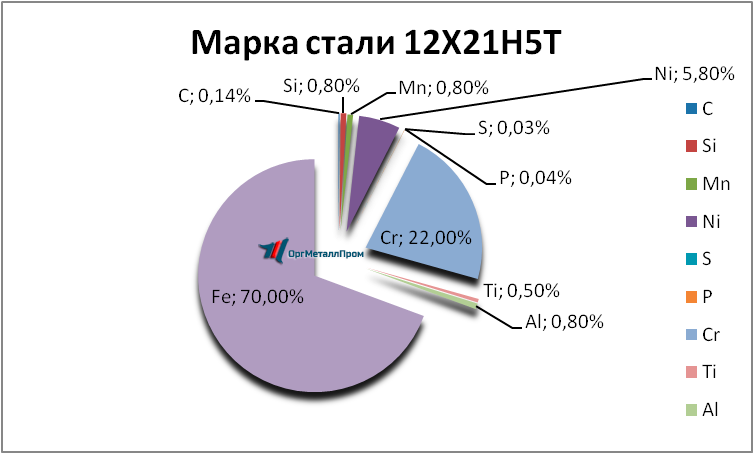   12215   batajsk.orgmetall.ru