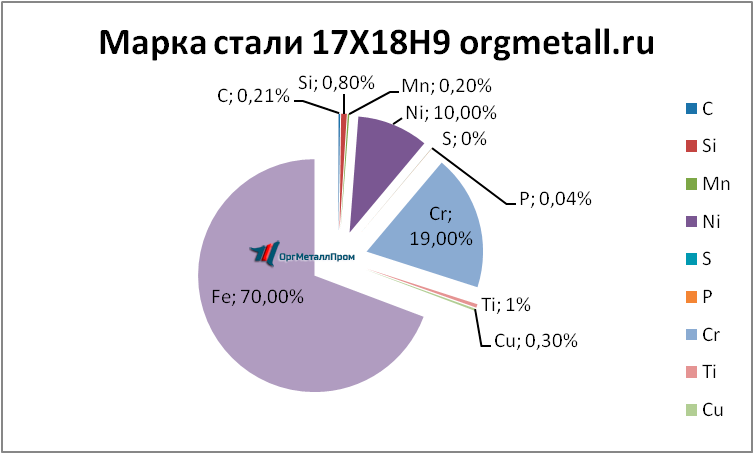   17189   batajsk.orgmetall.ru