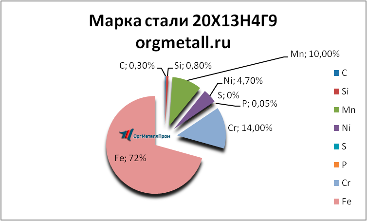   201349   batajsk.orgmetall.ru