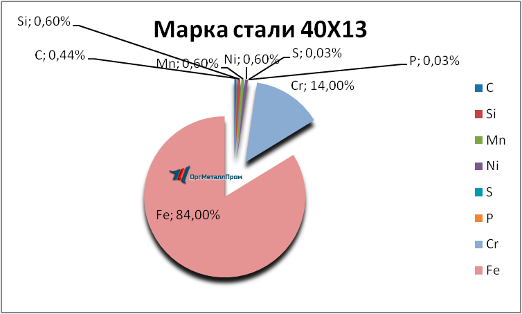   4013     batajsk.orgmetall.ru