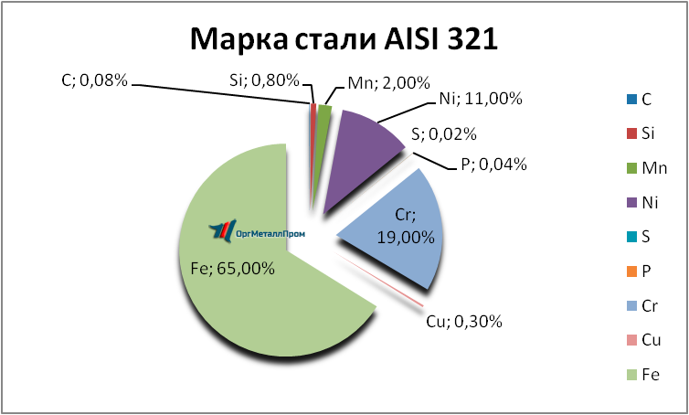   AISI 321     batajsk.orgmetall.ru