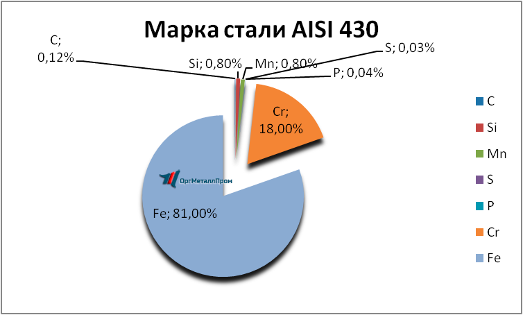   AISI 430 (1217)    batajsk.orgmetall.ru