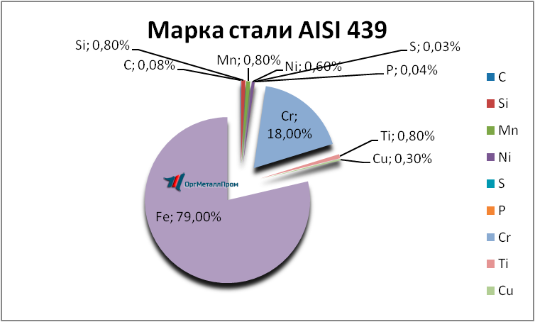   AISI 439   batajsk.orgmetall.ru