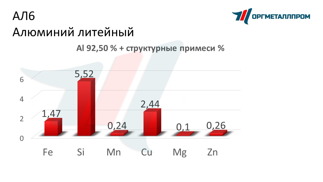    6   batajsk.orgmetall.ru