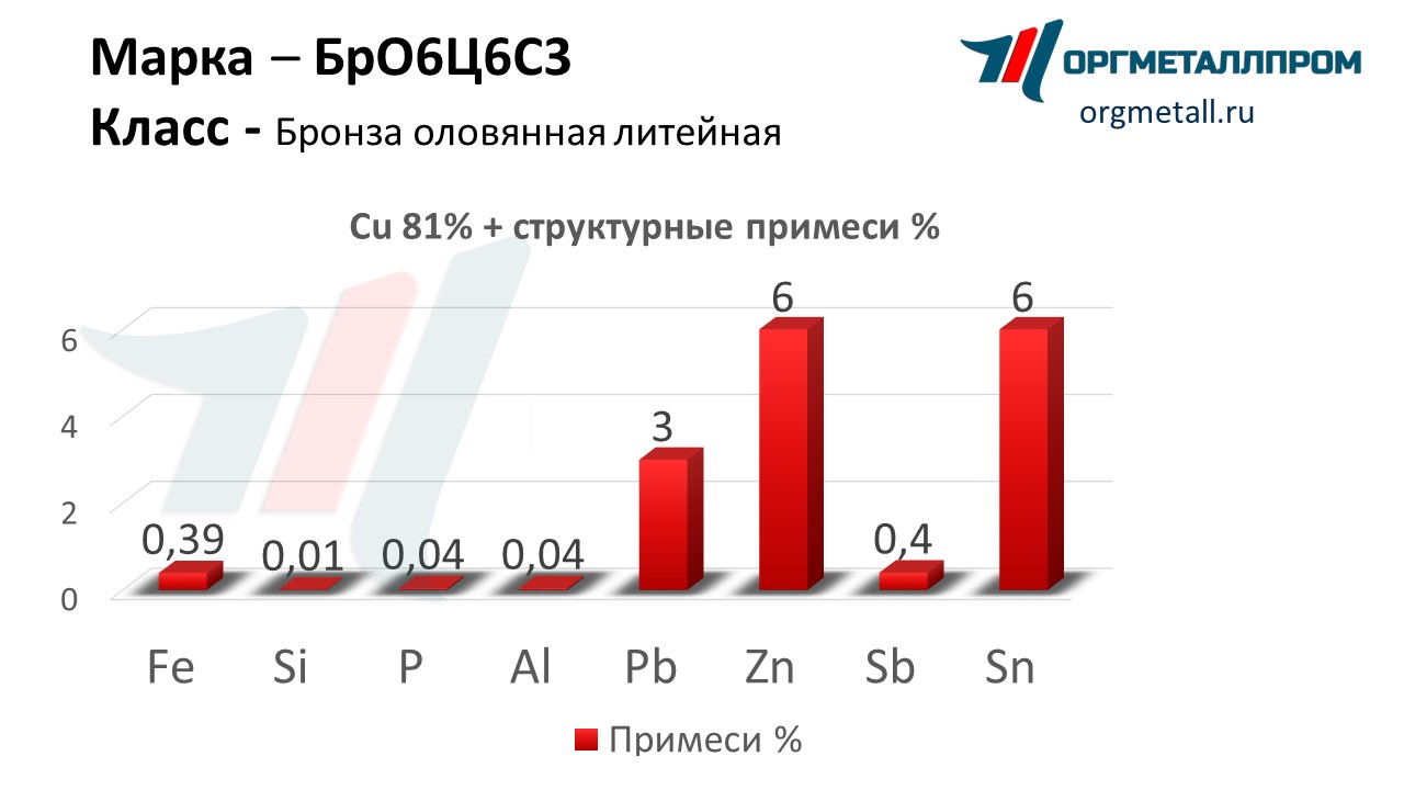    663   batajsk.orgmetall.ru